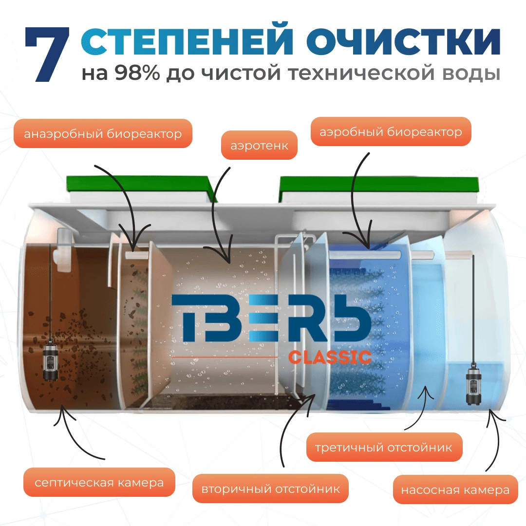 Classic 1,6Н КНС