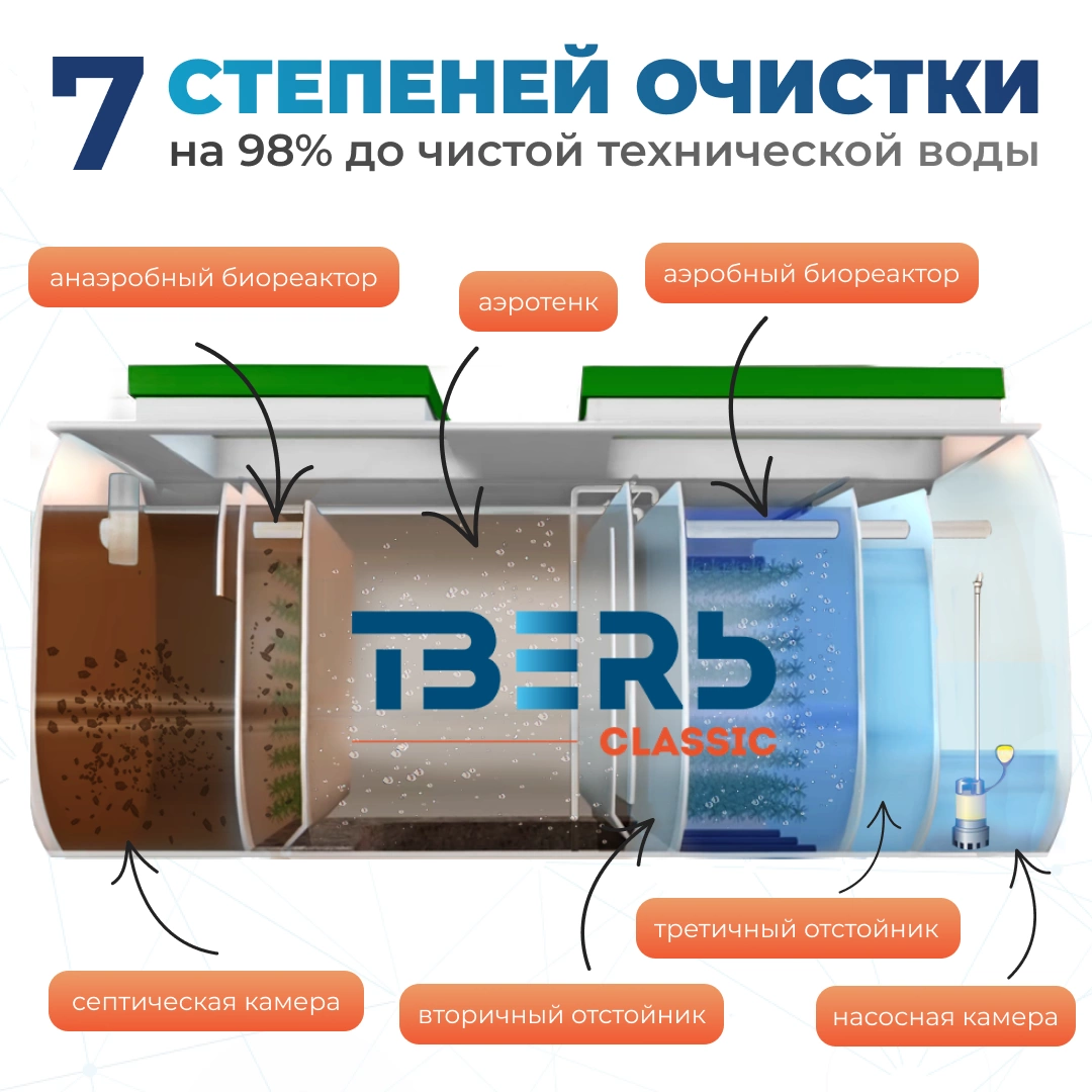 Classic 3Н